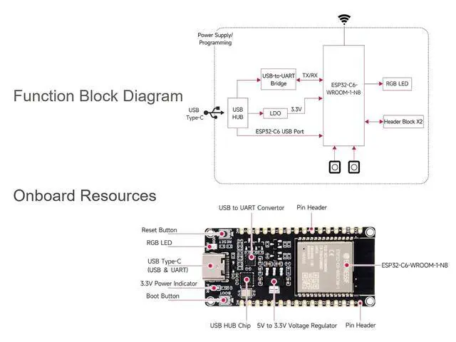 Alt view image 4 of 6 - ESP32-C6 RISC-V Microcontroller Development Board Integrated WiFi 6, Bluetooth 5 and IEEE 802.15.4 (Zigbee 3.0&Thread), Adopts ESP32-C6-WROOM-1-N8 Module, Support USB and UART Development