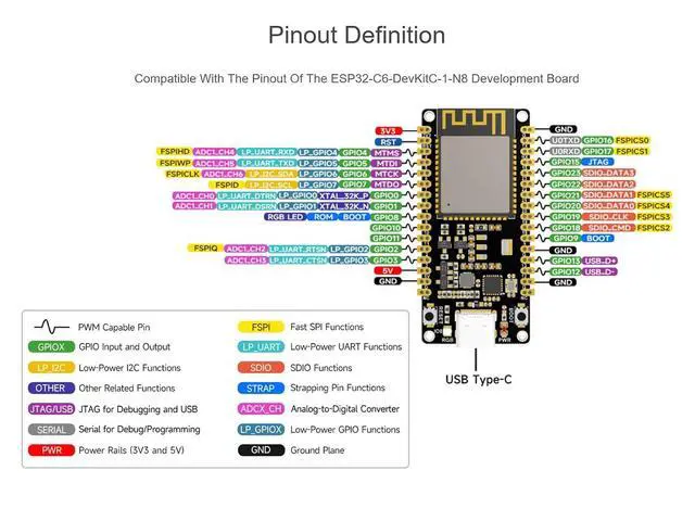 Alt view image 5 of 6 - ESP32-C6 RISC-V Microcontroller Development Board Integrated WiFi 6, Bluetooth 5 and IEEE 802.15.4 (Zigbee 3.0&Thread), Adopts ESP32-C6-WROOM-1-N8 Module, Support USB and UART Development