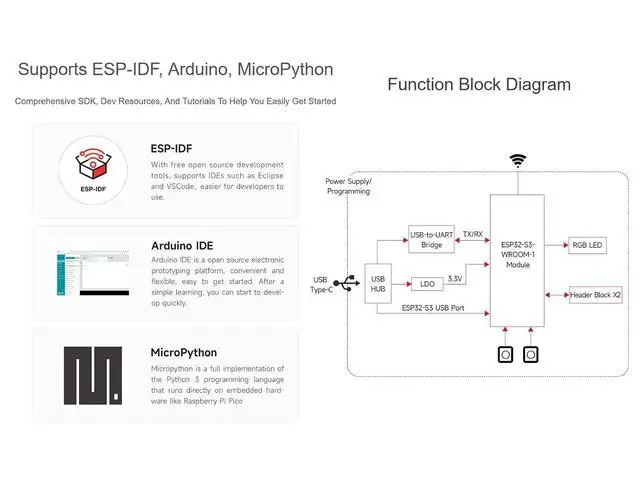 Alt view image 5 of 7 - ESP32-S3 Wi-Fi Development Board with ESP32-S3-WROOM-1 Series Module, 240MHz Dual Core Processor, 512KB SRAM, 8MB PSRAM, 16MB Flash, Type-C Connector