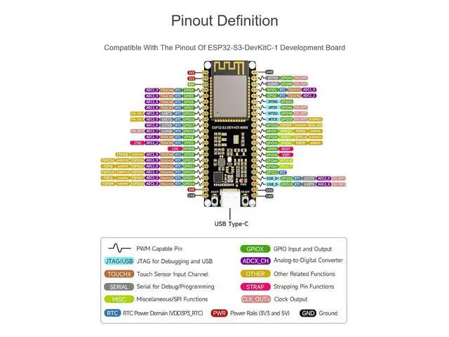 Alt view image 6 of 7 - ESP32-S3 Wi-Fi Development Board with ESP32-S3-WROOM-1 Series Module, 240MHz Dual Core Processor, 512KB SRAM, 8MB PSRAM, 16MB Flash, Type-C Connector