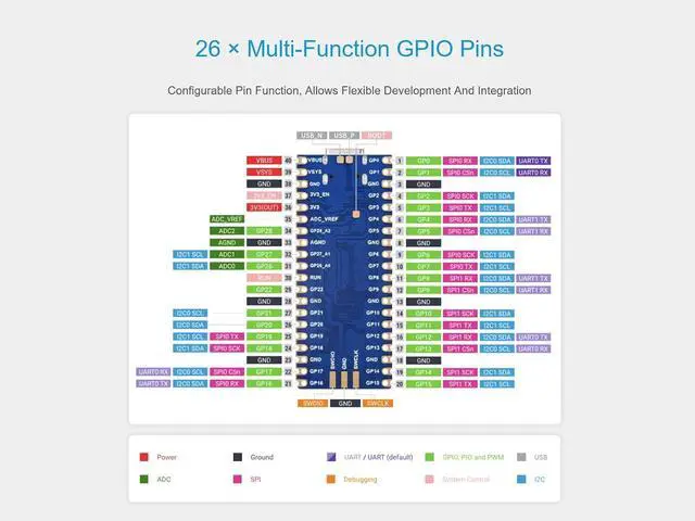 Alt view image 4 of 7 - RP2350 MCU Board Plus Pico 2 RP2350 Development Board Based on Raspberry Pi RP2350A Dual-core & Dual-Architecture Microcontroller Chip, 4MB of on-Board Flash Memory, Type-C Connector