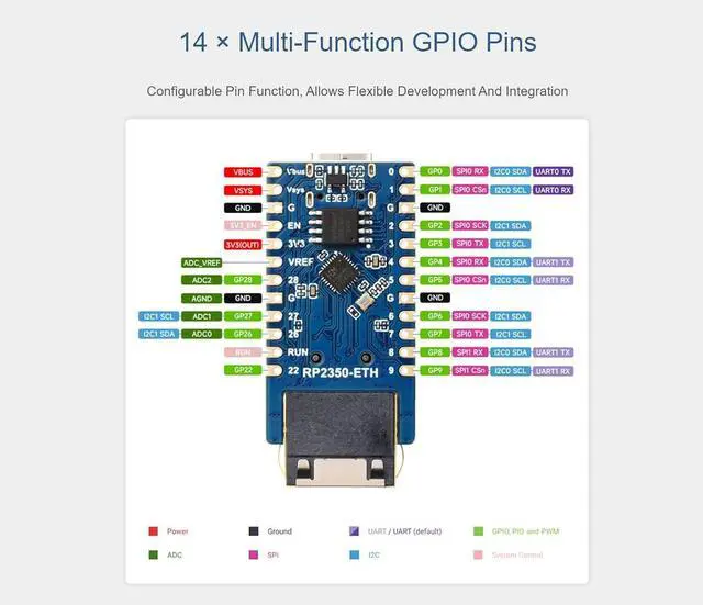Alt view image 6 of 7 - RP2350 ETH Dev Board: RP2350 Ethernet Port Module, Onboard ETH, 14 Multi-function GPIO Pins, Tiny Size, Easy Integration, Linux Compatible, Ethernet Connectivity