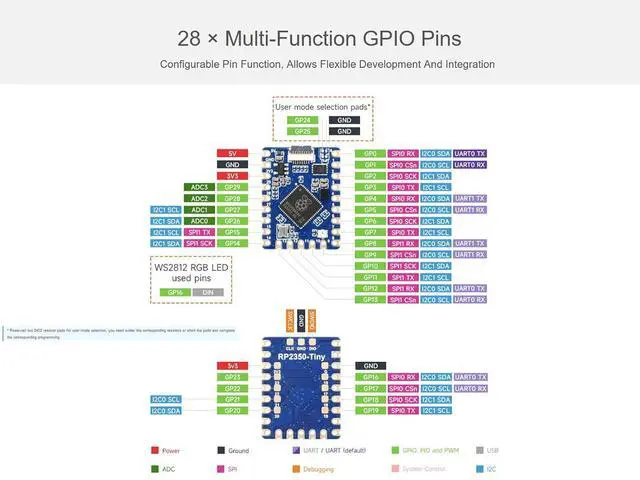 Alt view image 4 of 7 - RP2350-Tiny Microcontroller Development Board Kit, Based on Raspberry Pi RP2350 Dual-core & Dual-Architecture Chip, Come with USB Port Adapter + FPC Cable