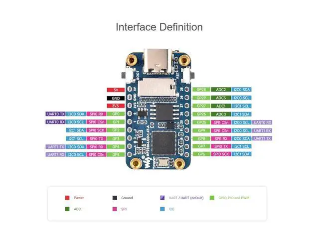 Alt view image 6 of 7 - RP2350 1.47inch LCD Display Development Board Based on Raspberry Pi RP2350 Microcontroller, with Onboard 1.47inch LCD 172×320 Pixels 262K Color Display, Colorful RGB LED, etc., Type-A USB Port