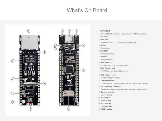 Alt view image 7 of 7 - ESP32-S3 Ethernet Dev Board onboard 10/100Mbps RJ45 ETH Port, Camera Interface, USB Type-C Port, TF Card Slot and PoE Module Header, Wi-Fi & Bluetooth Support, 240MHz Dual Core Processor