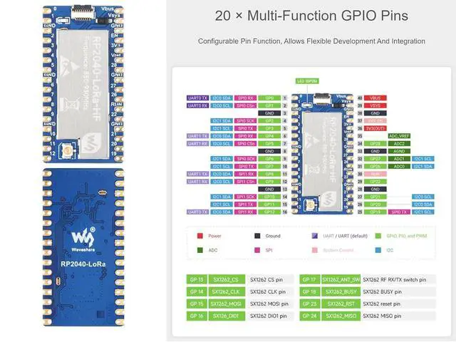 Alt view image 5 of 7 - LoRa Development Board Kit Based on Raspberry Pi RP2040 Microcontroller Chip, Integrate SX1262 RF Chip, 850~930MHz Frequency, Programmable Emit Power up to 22dBm, Long-Range Communication