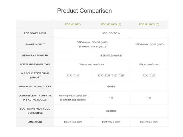 Alt view image 5 of 7 - PCIe to M.2 with PoE Ethernet Power Supply HAT for Raspberry Pi 5, Support NVMe Protocol M.2 Solid State Drive in 2230/2242 Size, IEEE 802.3af/at PoE Network Standard, 5V 5A Power Output