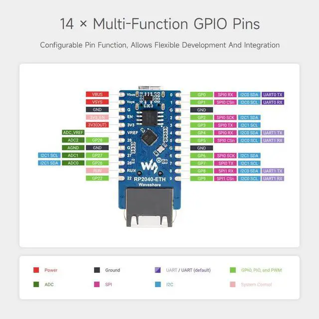 Alt view image 7 of 7 - RP2040-ETH Mini Development Board, RP2040 Ethernet Port Module, Raspberry Pi Microcontroller Development Board, Based On Official RP2040 Dual Core Processor