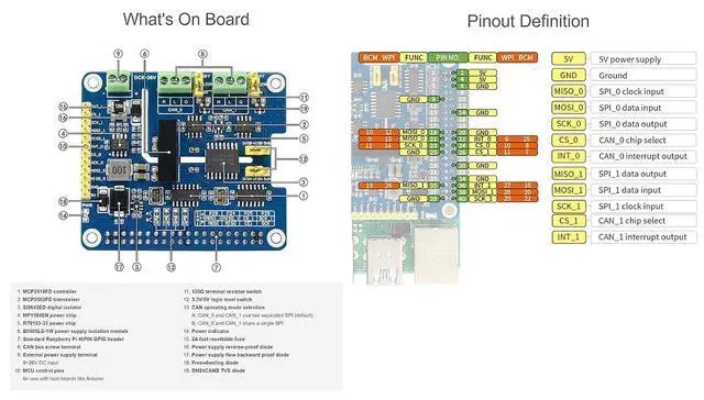 Alt view image 6 of 7 - 2-Channel Isolated CAN Bus FD Expansion HAT for Raspberry Pi, with MCP2518FD CAN Controller and MCP2562FD CAN Transceiver, Supports Original CAN2.0 and CAN FD Protocols, Multi Protection Circuits