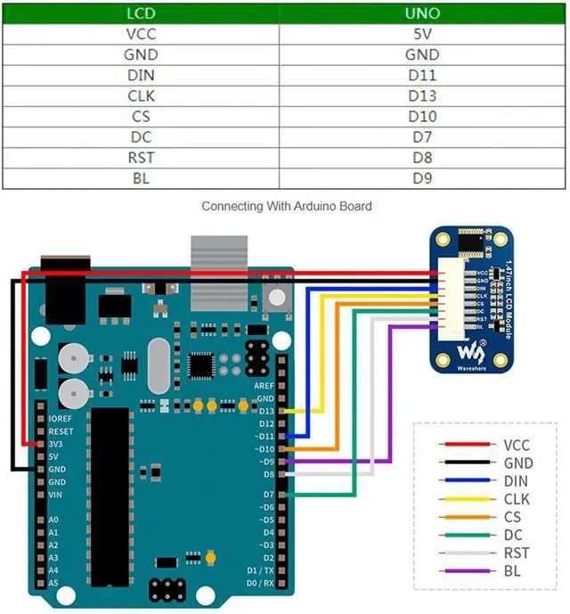Alt view image 7 of 7 - 1.47inch LCD Display Module for Raspberry Pi, Arduino, STM32, 172x320 Pixels, IPS Screen, 262K RGB Colors, Rounded Corners, 4-Wire SPI Interface, 3.3V / 5V