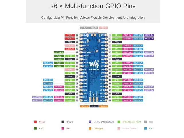 Alt view image 4 of 7 - RP2040-Plus Pico-Like MCU Board Based on Raspberry Pi RP2040 Microcontroller, Dual-core Arm Processor, Onboard 16MB Flash, USB-C Connector (Without Header)