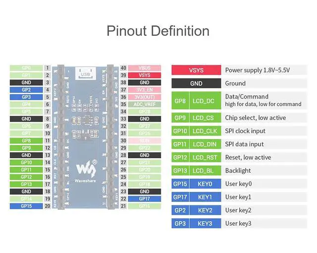 Alt view image 7 of 7 - 1.44 inch LCD Display for Raspberry Pi Pico, 128×128 Color Screen TFT Display Module SPI Interface, Embedded ST7735S Driver, Compatible with Raspberry Pi Pico Header