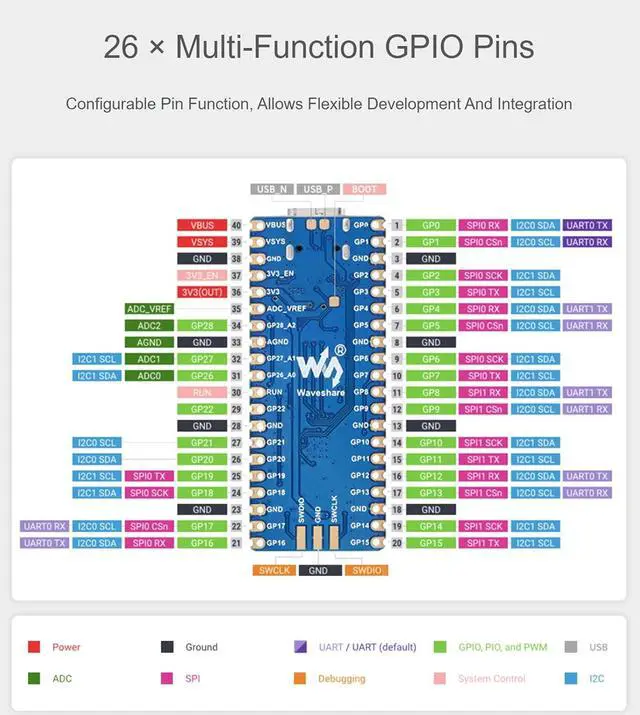 Alt view image 5 of 7 - RP2040-Plus with Header, Pico-Like MCU Board Based on Raspberry Pi RP2040 Chip, Dual-core Arm Processor, Onboard 4MB Flash, USB-C Connector, Recharge Header, and Higher Current DC-DC Chip