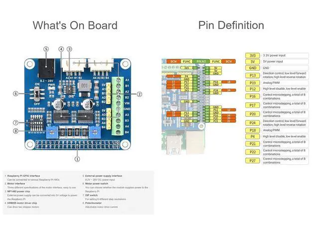 Alt view image 6 of 7 - Stepper Motor HAT (B) for Raspberry Pi/Jetson Nano, Dual HR8825 Motor Controller IC, Up to 1/32 Microstepping, Blue