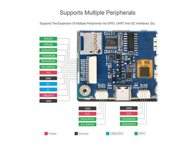 Alt view image 7 of 7 - RP2350 2.8inch Touch Display Dev Board, RP2350 MCU Board with 2.8inch LCD, 240×320 Pixels, 5-Point Capacitive Touch IPS SPI Display, Dual-core&Dual-Architecture, Multiple Interfaces
