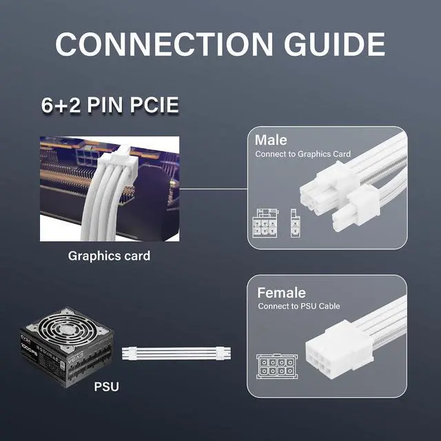 Alt view image 3 of 6 - 2PCS ATX 8PIN Famale to ATX 8PIN(6+2) Male Black Extension Cable Adaptor for PC Build High-End GPU Cable Layout - 30cm/11.8 in. (White;)