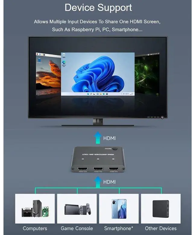 Alt view image 3 of 7 - HDMI Switch 4K/2K (YCbCr420)@60Hz and 4K/2K@30Hz Splitter HDMI Switcher 3 in 1 Out, One-Click Switch, Supports Raspberry Pi, PC, Smartphone, Game Console