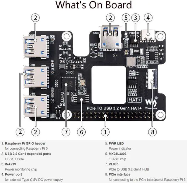 Alt view image 7 of 7 - PCIe to USB 3.2 Gen1 HAT for Raspberry Pi 5, PCIe to USB HUB, Extends The PCIe Interface to 4X High Speed USB 3.2 Gen1 Ports Driver-Free Plug and Play HAT + Standard