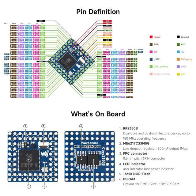 Alt view image 7 of 7 - Core2350B Core Board, Based On Raspberry Pi RP2350B Dual-core & Dual-Architecture Microcontroller, Operating Frequency Up to 150MHz, 2MB PSRAM