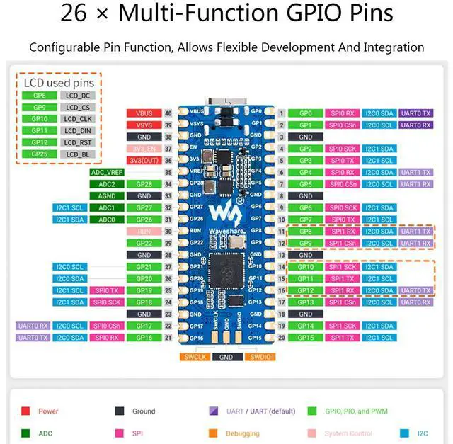 Alt view image 6 of 7 - RP2040 MCU Board with Pre-Soldered Header, Onboard 0.96inch 160x80 IPS LCD Display, Pico-Like MCU Board Based on Raspberry Pi RP2040, Dual-Core Arm Cortex M0+ Processor