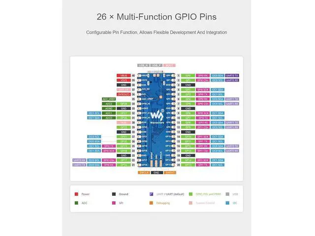 Alt view image 5 of 7 - RP2040-Plus Board, Pico-Like MCU Board Based on MCU RP2040, Dual-Core Arm Cortex M0+ Processor up to 133 MHz, Onboard 16MB Flash, USB-C Connector, Recharge Header, Higher Current DC-DC Chip