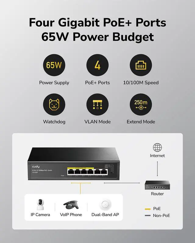 Alt view image 3 of 7 - FS1006P 6-Port 10/100M PoE Switch 60W, 4 PoE Ports, CCTV Mode (Transmit Distance to 250m at 10Mbps), PD Detection,Fan-Less, Steel Case, Desktop and Wall-Mount, 802.3at / 802.3af