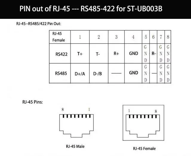 Alt view image 4 of 4 - USB to RS485 RS422 RJ45 Port Converter with Chipset FT232 Compatible with Seplos Inverter, PUSUNG Series SUTEN Smart BMS Connection