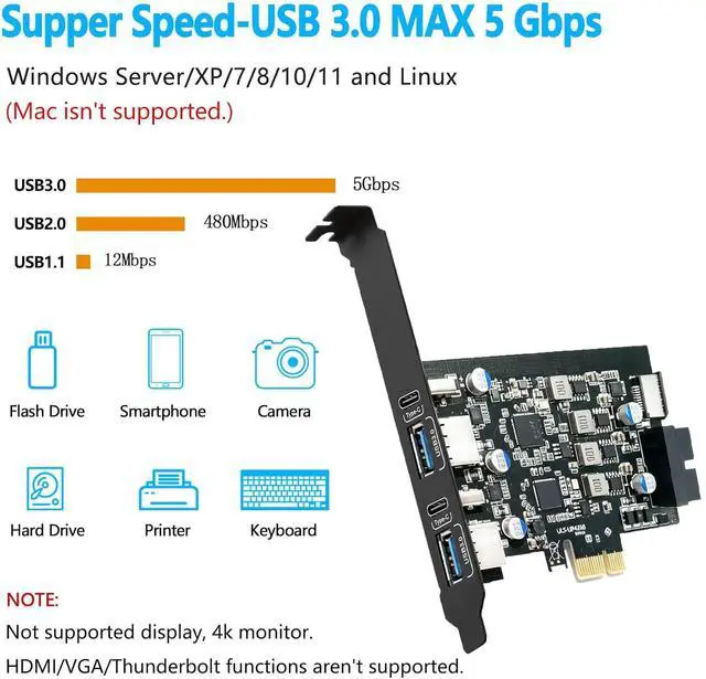 Alt view image 2 of 7 - 6-Ports USB 3.2 PCIe Card to Type C(2),USB Type-A2 Expansion Card with Internal 19 Pin Connector/Type EA-Key Front Panel Adapter, Includes Low-Profile Bracket