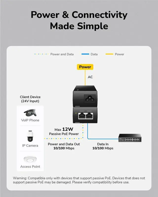 Alt view image 4 of 7 - Passive PoE Adapter 24V 12W 328ft 10/100Mbps RJ45 Injector POE2412W | 24V Passive PoE Mode B with 12W power, 100m/328ft reach, 10/100Mbps RJ45, surge & ESD protection, wallmount ready, power LED