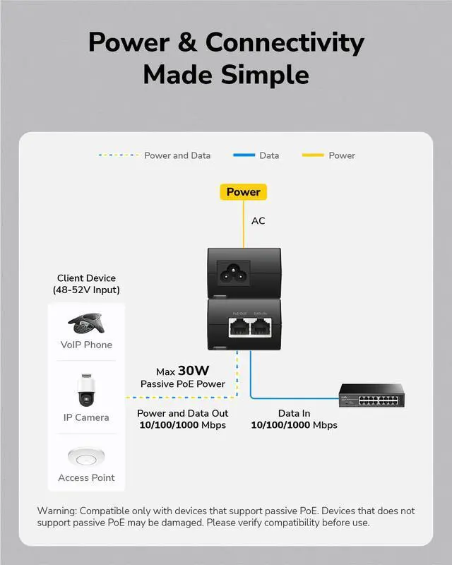 Alt view image 4 of 7 - POE52-30W 52V-30W DC Passive PoE Injector, Gigabit PoE Adapter, Plug and Play, Up to 100 Meters (328 feet), Desktop/Wall-Mount, Easy to Install