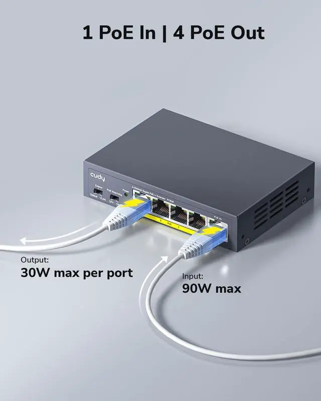 Alt view image 4 of 7 - 4 Channel Gigabit PoE Extender, 1000 Mbps, 1 PoE Input, 4 PoE Output, PoE Repeater, PoE+ Amplifier, PoE++ Booster, Wall Mounting, IEEE 802.3bt / 802.3at / 802.3af Compliance
