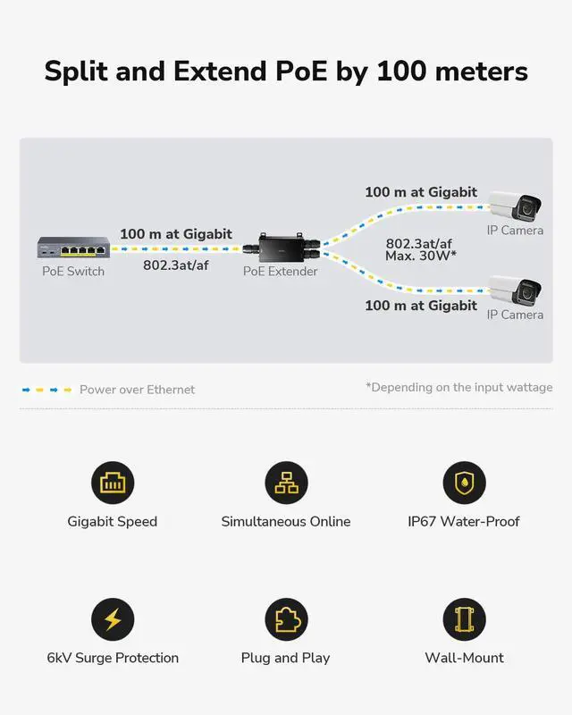 Alt view image 2 of 7 - 2 Channel Gigabit Outdoor PoE++ Extender, 2 Output PoE Ports, IP67 Waterproof, 1000Mbps, PoE Repeater/Amplifier/Booster, Wall-Mount, Comply with 802.3bt/at/af, POE25