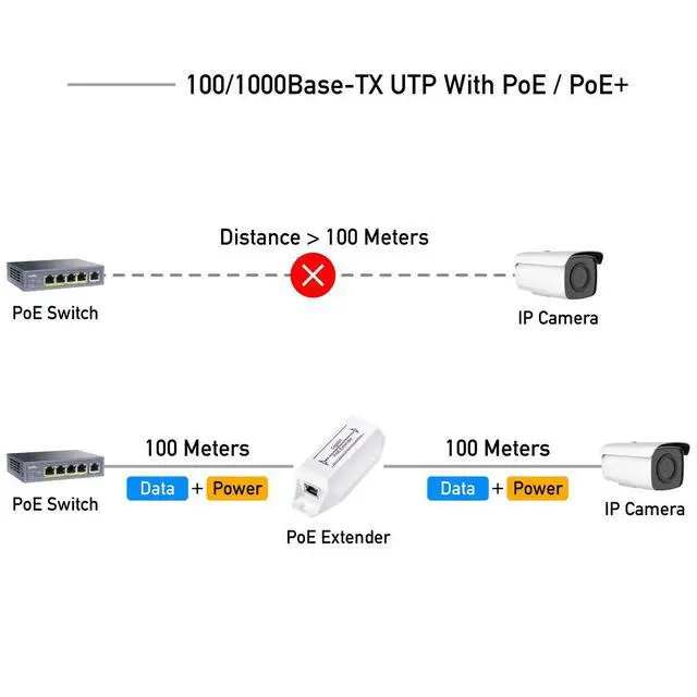 Alt view image 2 of 7 - 30W Gigabit PoE+ Injector Adapter 1-Port LAN 820ft Wall-Mount POE10 | IEEE 802.3at/af Standard Plug & Play Auto-Sensing Power for CCTV IP Cameras Wireless APs VoIP Phones Shielded RJ45 100-240V