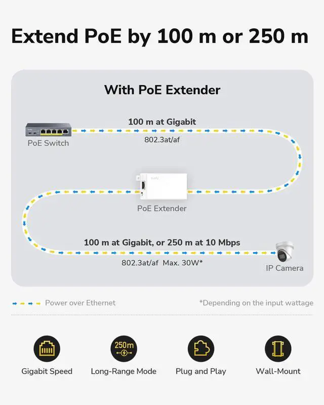 Alt view image 3 of 7 - 30W Gigabit PoE+ Injector Adapter 1-Port LAN 820ft Wall-Mount POE10 | IEEE 802.3at/af Standard Plug & Play Auto-Sensing Power for CCTV IP Cameras Wireless APs VoIP Phones Shielded RJ45 100-240V