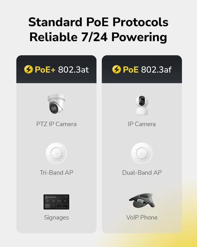 Alt view image 6 of 7 - 30W Gigabit PoE+ Injector Adapter 1-Port LAN 820ft Wall-Mount POE10 | IEEE 802.3at/af Standard Plug & Play Auto-Sensing Power for CCTV IP Cameras Wireless APs VoIP Phones Shielded RJ45 100-240V