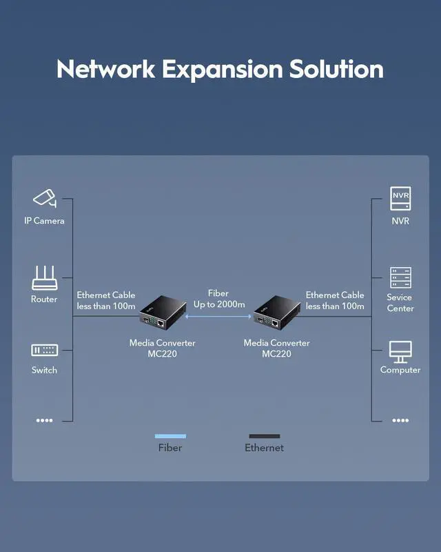 Alt view image 6 of 6 - MC220 Gigabit SFP to RJ45 Fiber Media Converter, Fiber to Ethernet Converter, Plug and Play, Metal Casing, Versatile Compatibility, Auto-Negotiation