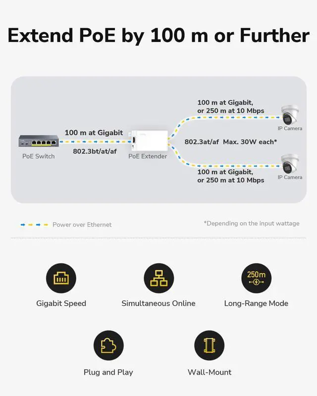 Alt view image 2 of 7 - POE20 PoE++ Extender - 2-Channel Gigabit PoE++ Ethernet Extender, 802.3bt/at/af, Split PoE to 2×30W Outputs, Up to 100 m High-Speed & 250 m Long-Range, Wall-Mount