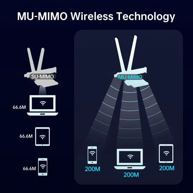 Alt view image 6 of 7 - AX210 WiFi 6E Card for Desktop, PCIe Wireless Network Card with Bluetooth 5.3, AX5400 Tri-Band, OFDMA & MU-MIMO, Ultra-Low Latency, WPA3, Low-Profile Bracket, for Windows 10/11