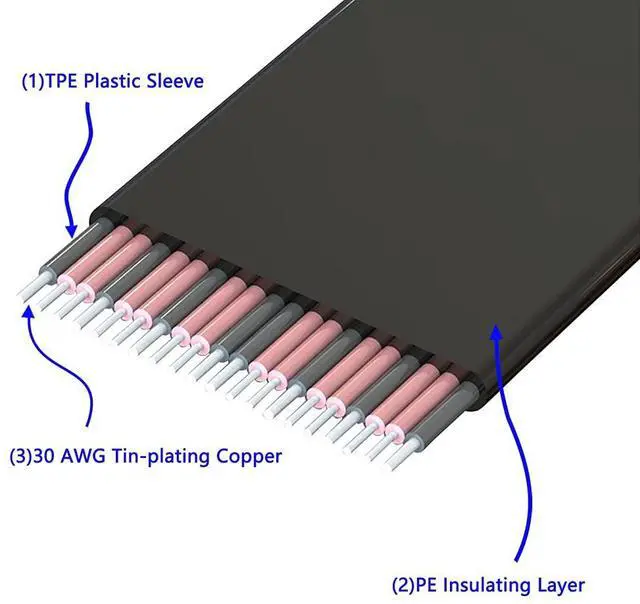 Alt view image 2 of 5 - PCI-e Express 8X Riser Extender Extension Card with 20CM High Speed Flex Cable
