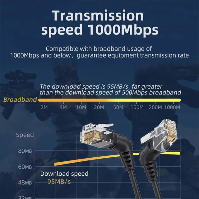 Alt view image 6 of 7 - xiwai RJ45 8P8C 1000Mbps Male to Male Network 360 Degrees Rotated Angled Cable CAT6 UTP for LAN Ethernet Network 1.0M/3.3FT