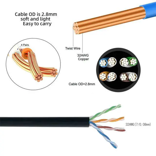 Alt view image 4 of 7 - xiwai Ultra Slim Cat6 Ethernet Cable RJ45 Down Angled to Straight UTP Network Cable Patch Cord 90 Degree Cat6a LAN for Laptop Router TV Box (1.0m)