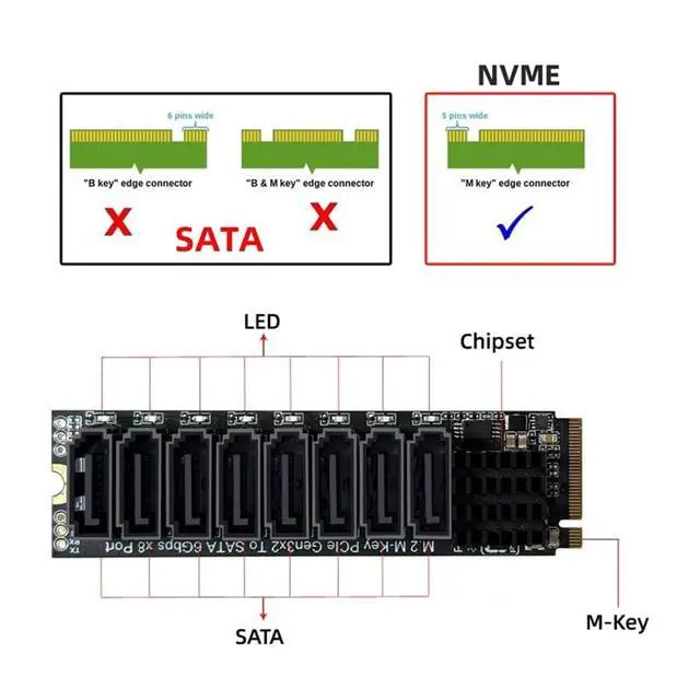 Alt view image 6 of 6 - xiwai NGFF NVME M-Key PCI Express to SATA 3.0 8 Ports 6Gbps Adapter Converter Hard Drive Extension Card 2280