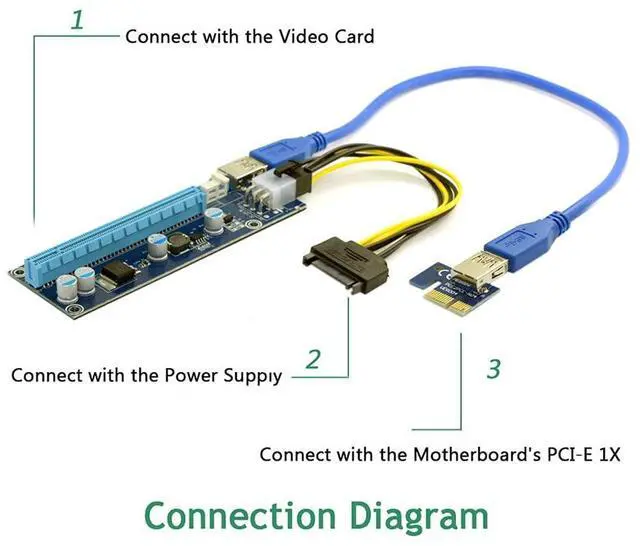 Alt view image 5 of 7 - PCI-E 1x to 16x Mining Machine Enhanced Extender Riser Adapter with USB 3.0 & 6Pin Power Cable