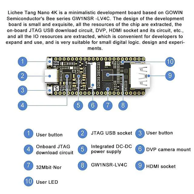 Alt view image 4 of 7 - Sipeed Tang Nano 4K FPGA Development Board GW1NSR-LV4 Chip 4608 LUT4, Onboard Type-C JTAG Interface, VGA RGB Display Support, Digital Circuit Learning Board for Electronic Project DIY (no Camera)