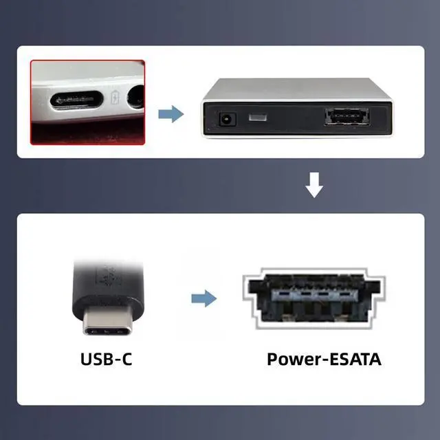 Alt view image 5 of 7 - USB 3.1 Type-C USB-C 5Gbps to Power Over eSATA DC5V Adapter USB2.0 to HDD/SSD/ODD eSATAp Converter
