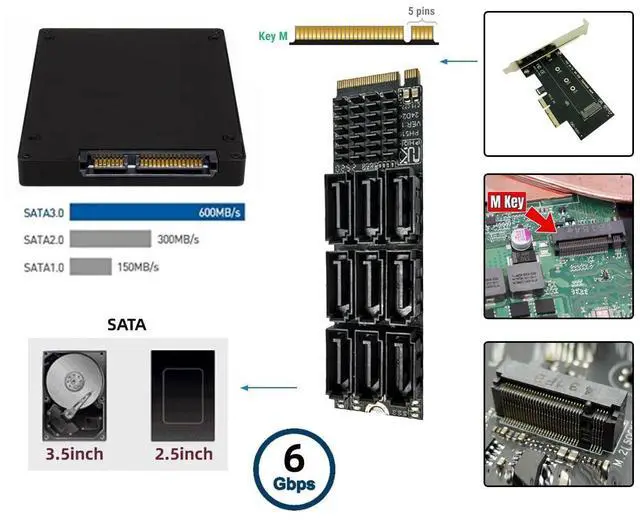Alt view image 2 of 7 - NVME M-Key PCI Express M.2 NGFF to 9 Ports SATA 3.0 6Gbps Adapter Converter Hard Drive Extension Card 2280 for NAS Computer (9-Ports)