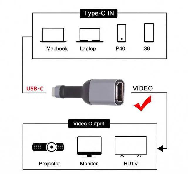 Alt view image 5 of 7 - USB-C USB4 Type-C Source Host to HDMI 4K 60hz Sink Displays Monitors HDTV Adapter Ultra Slim Flat Cable 1080p Compatible with Laptop Tablet Phone