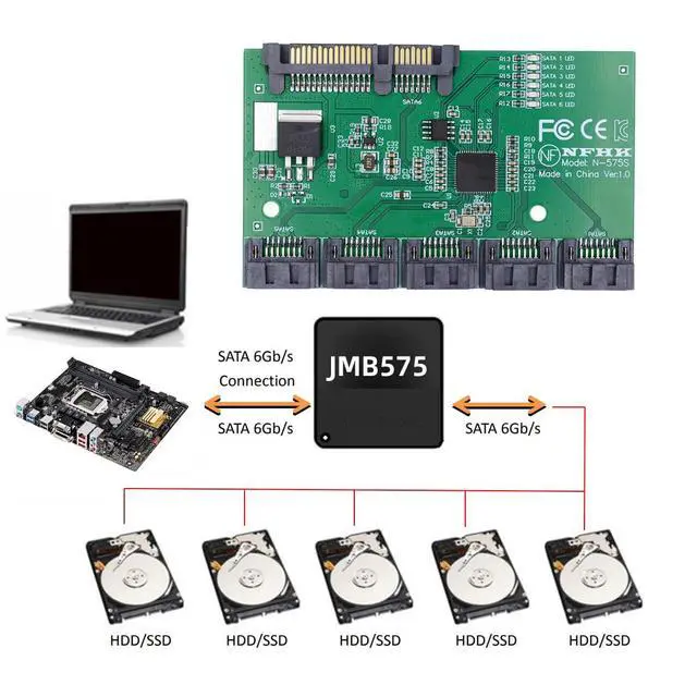 Alt view image 2 of 7 - SATA 3.0 6Gbps SSD 1 to 5 Splitter Ports HUB Adapter Converter PM Port Multiplier Selector JMB575 Chipset