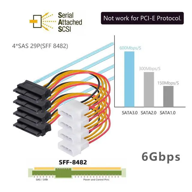 Alt view image 4 of 7 - Internal Slimline SAS HD SFF-8654 Host Controller to 4 SFF-8482 Target SAS Hard Disk and SATA Power Breakout Fanout Cable (100cm)