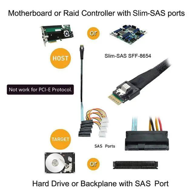 Alt view image 5 of 7 - Internal Slimline SAS HD SFF-8654 Host Controller to 4 SFF-8482 Target SAS Hard Disk and SATA Power Breakout Fanout Cable (100cm)